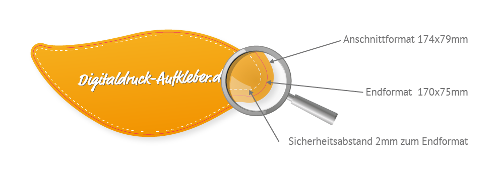 Anschnitt